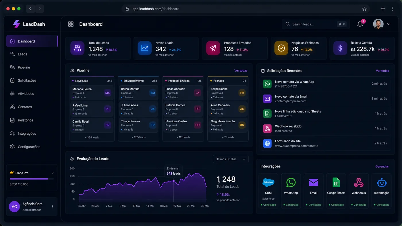 Exemplo visual de painel de leads e integrações comerciais